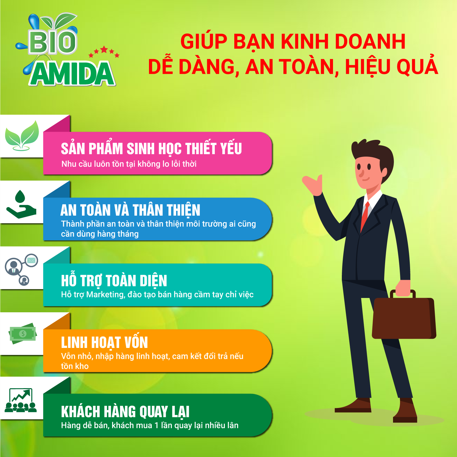 Bio Amida Solution