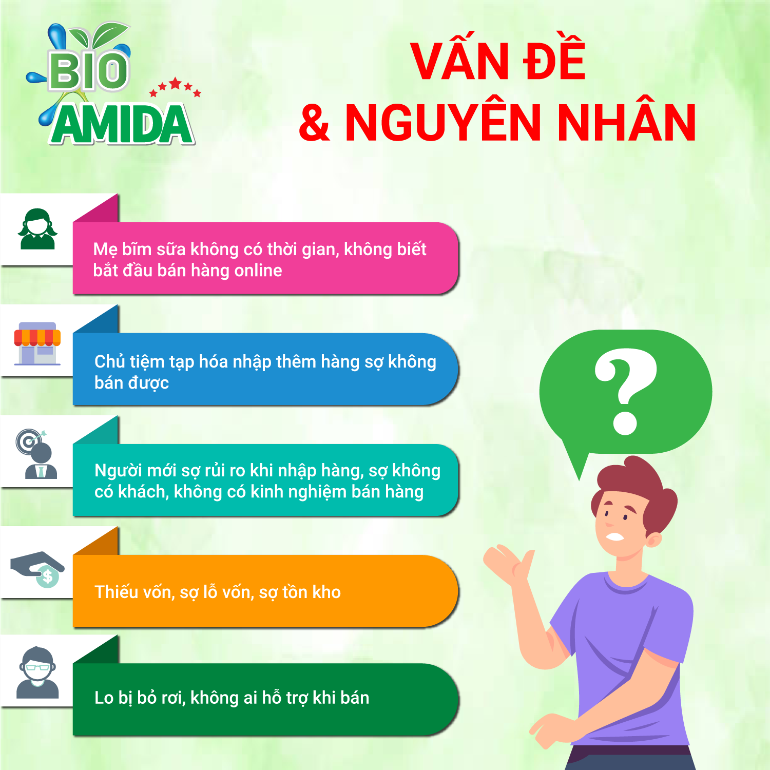 Minh họa vấn đề